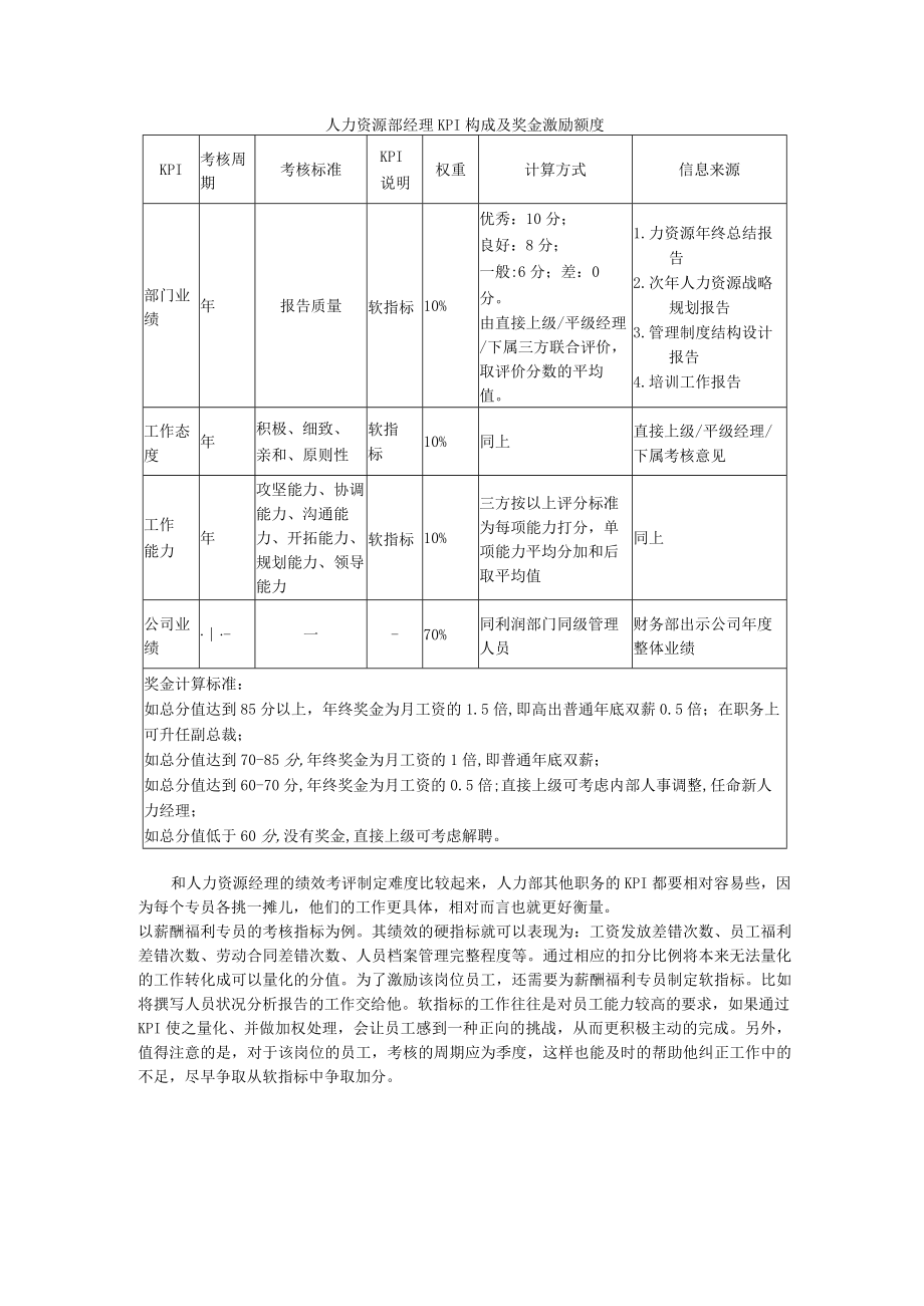 人力资源部经理KPI构成及奖金激励额度.docx_第1页