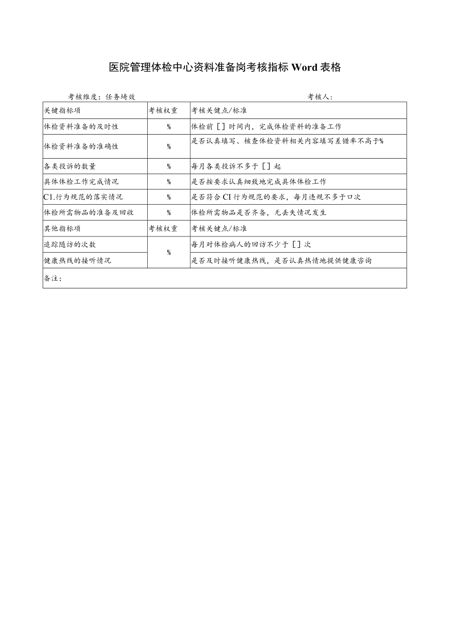 医院管理体检中心资料准备岗考核指标Word表格.docx_第1页