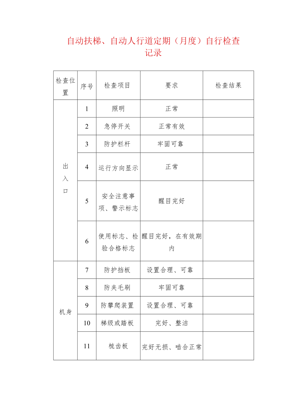 自动扶梯、自动人行道定期（月度）自行检查记录.docx_第1页