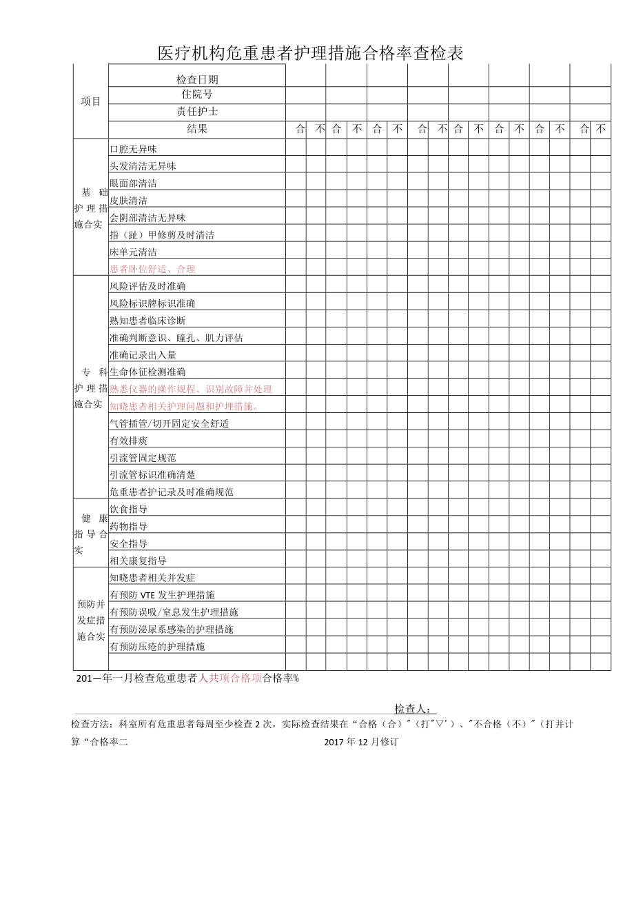 医疗机构危重患者护理措施合格率查检表.docx_第1页