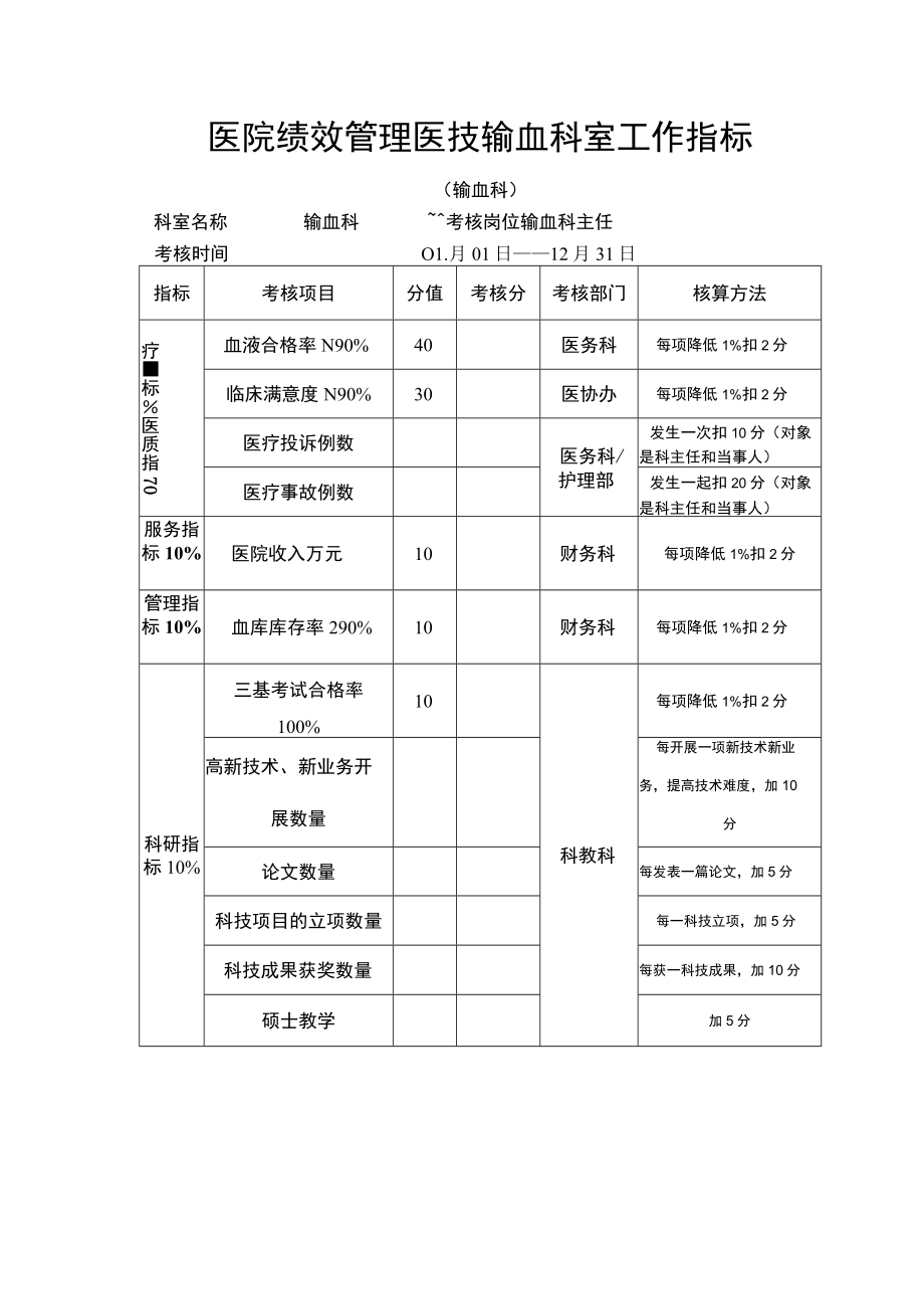 医院绩效管理医技输血科室工作指标.docx_第1页