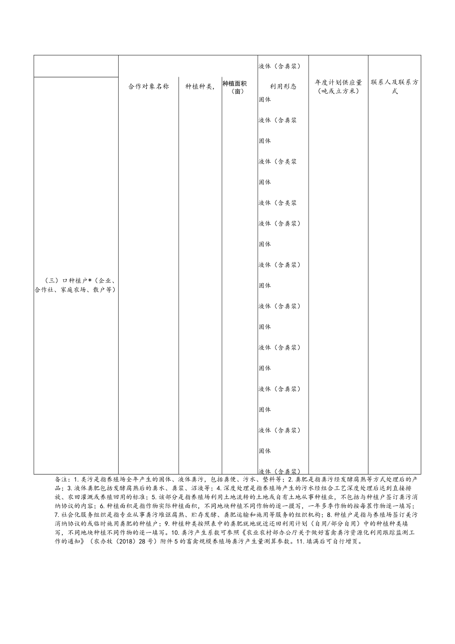 畜禽规模养殖场粪污资源化利用计划表年度.docx_第3页