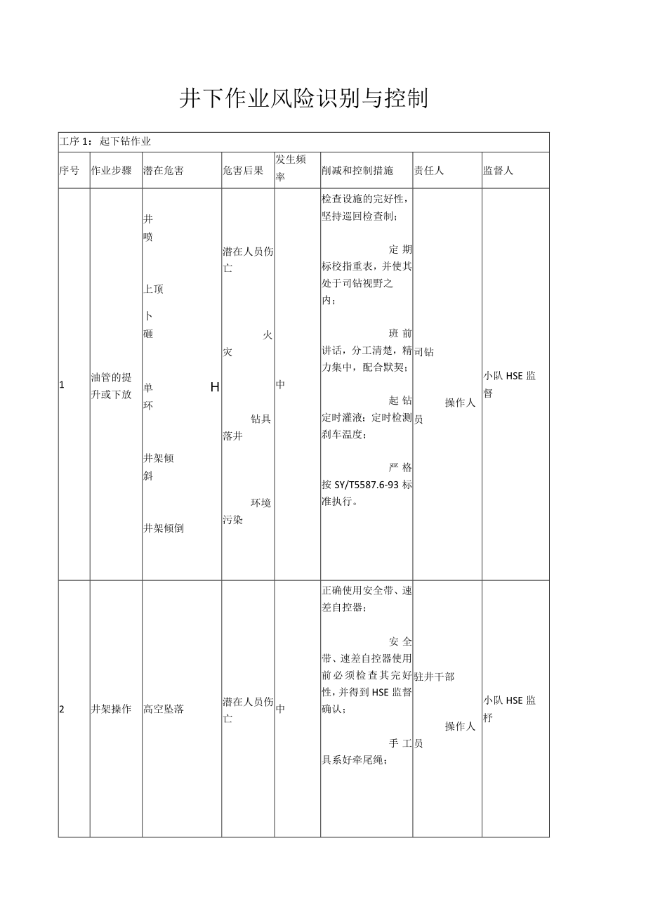 井下作业风险识别与控制.docx_第1页