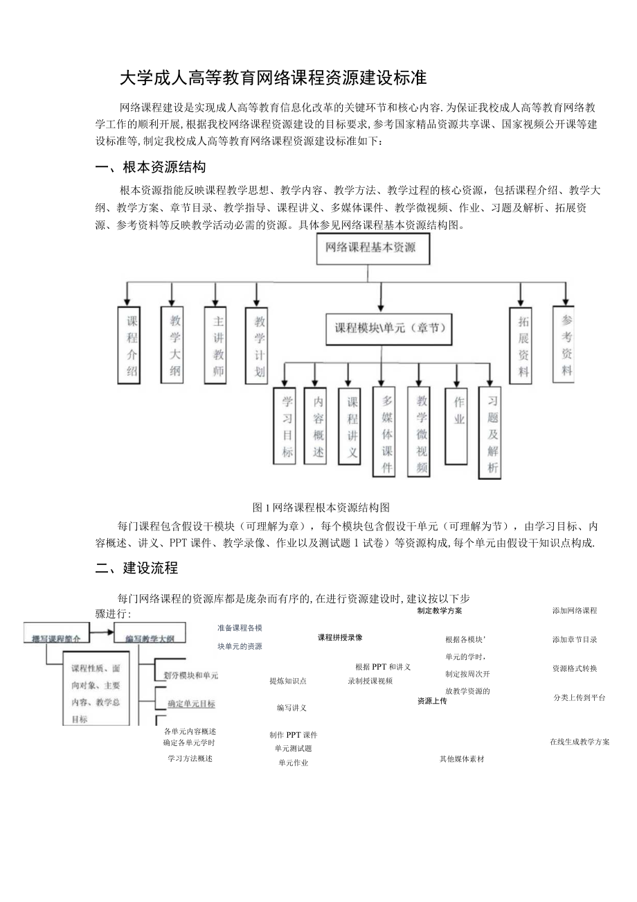 大学成人高等教育网络课程资源建设规范.docx_第1页