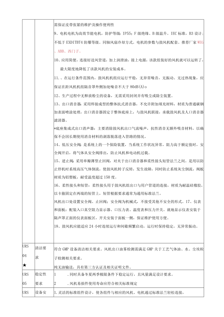 缔澄污水公司罗茨风机技术要求.docx_第2页