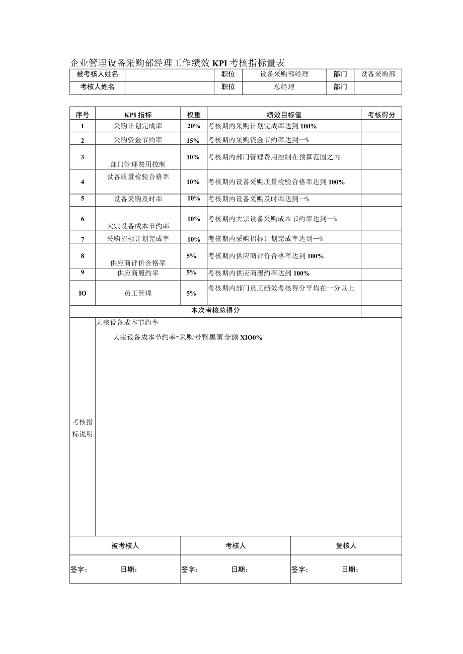 企业管理设备采购部经理工作绩效KPI考核指标量表.docx_第1页