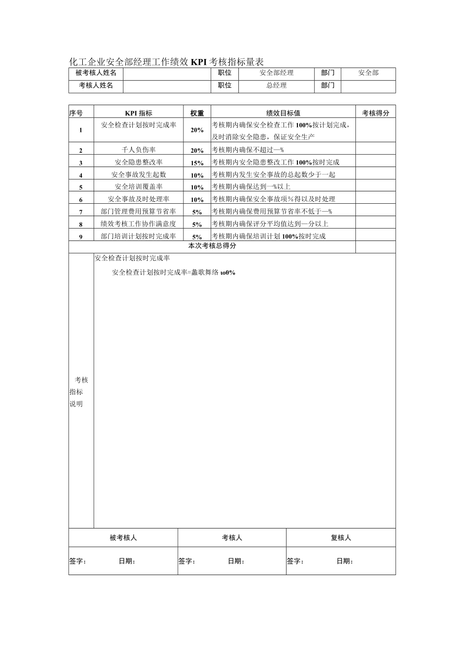 化工企业安全部经理工作绩效KPI考核指标量表.docx_第1页