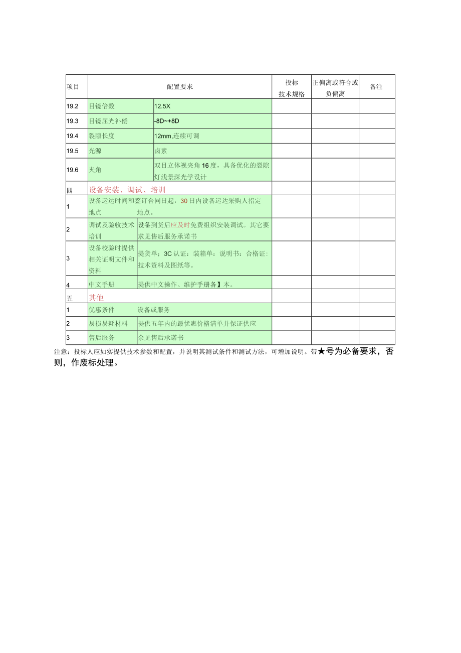 第四章玻璃体消融激光进口配置要求表.docx_第2页