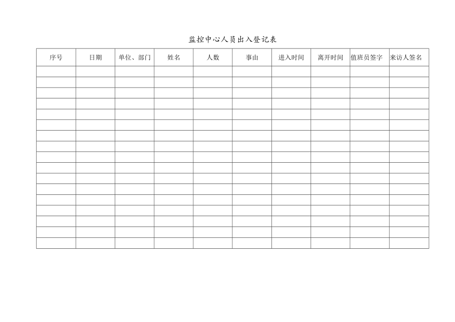 监控中心人员出入登记表 监控中心来去电话记录表 突发事件控制一览表 安全管理模板.docx_第1页