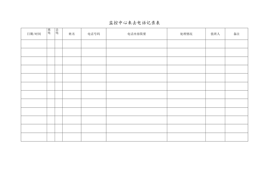 监控中心人员出入登记表 监控中心来去电话记录表 突发事件控制一览表 安全管理模板.docx_第2页