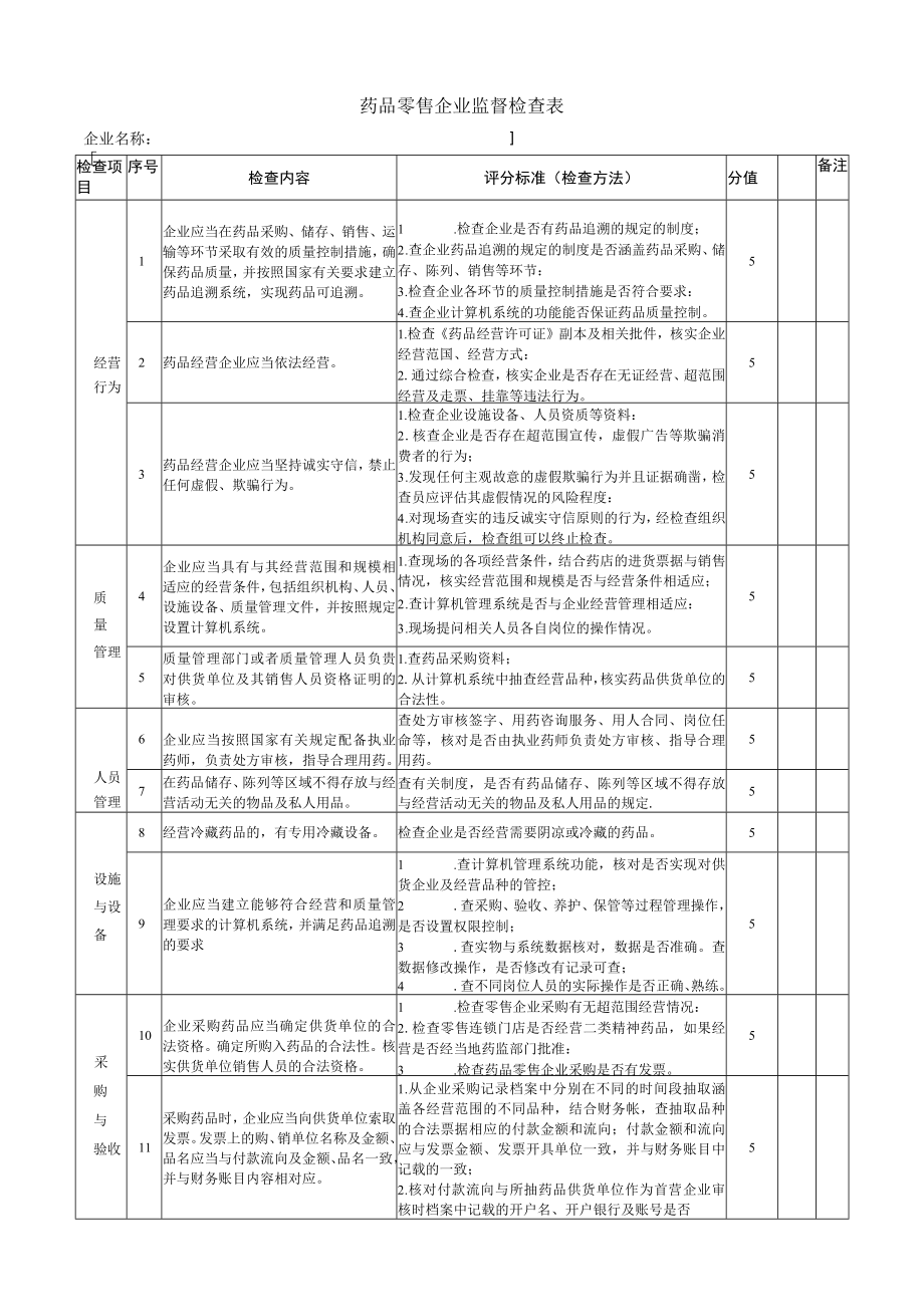 药品零售企业监督检查表.docx_第1页