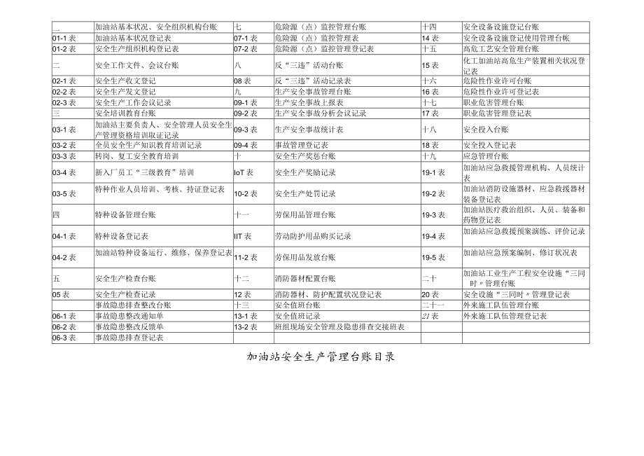 加油站安全生产管理台账21种台账样本(完整版).docx_第2页