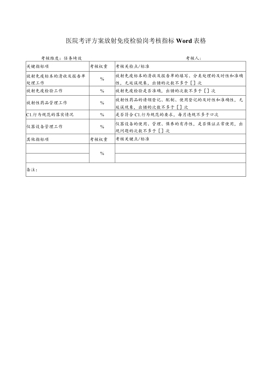 医院考评方案放射免疫检验岗考核指标Word表格.docx_第1页