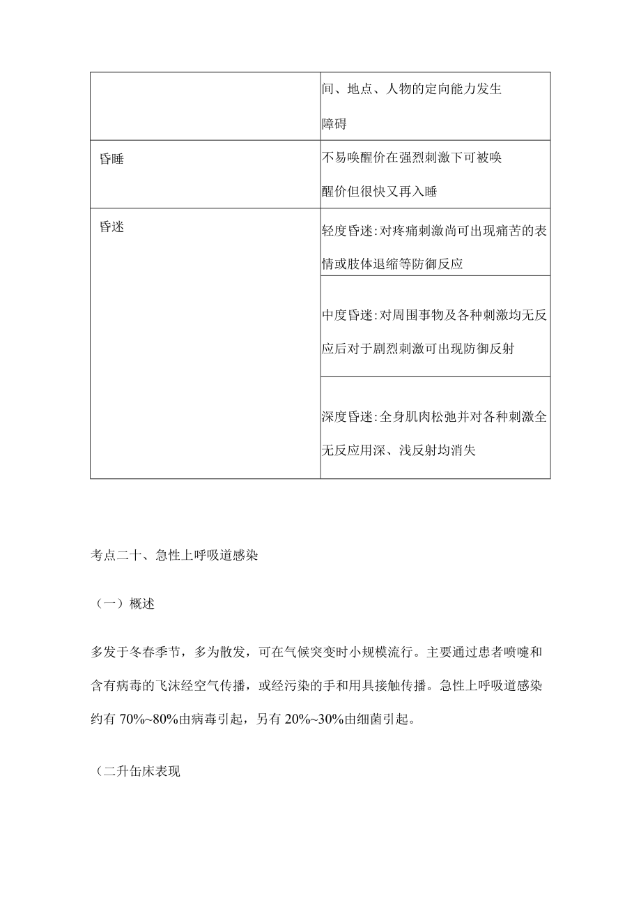 考点十意识障碍.docx_第2页