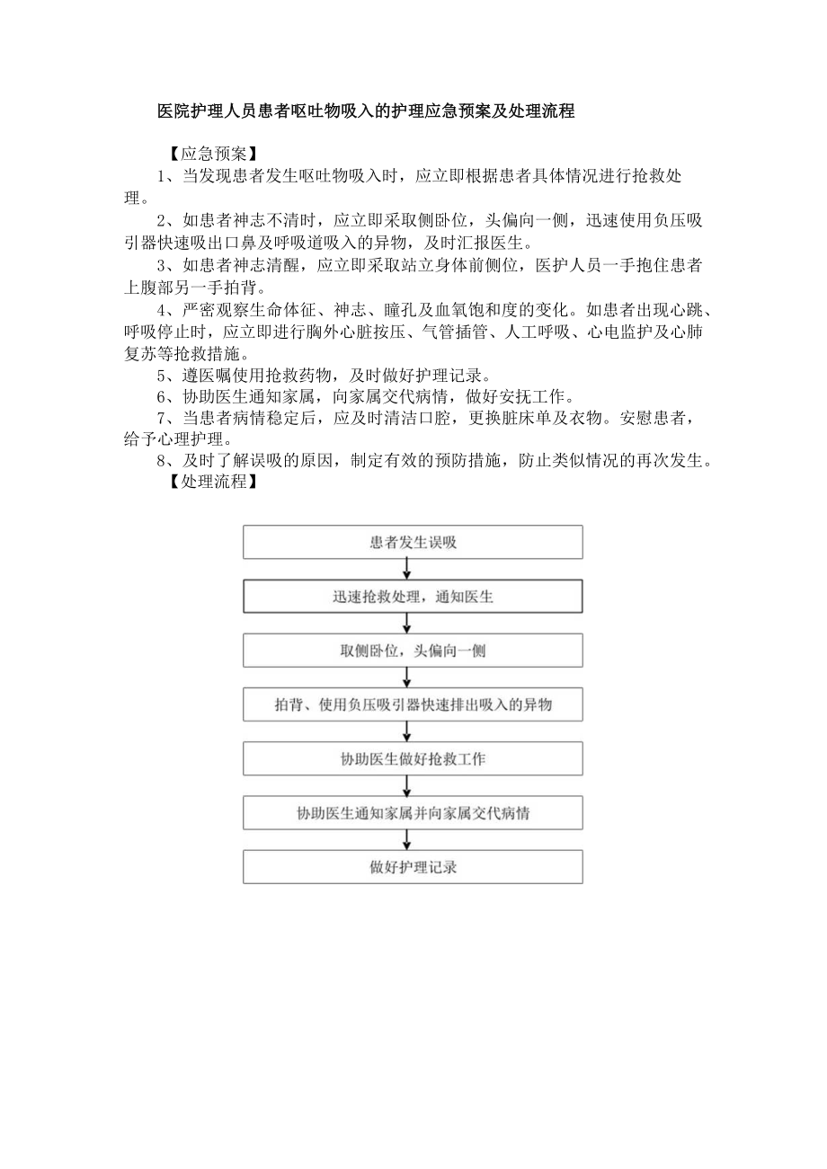 医院护理人员患者呕吐物吸入的护理应急预案及处理流程.docx_第1页