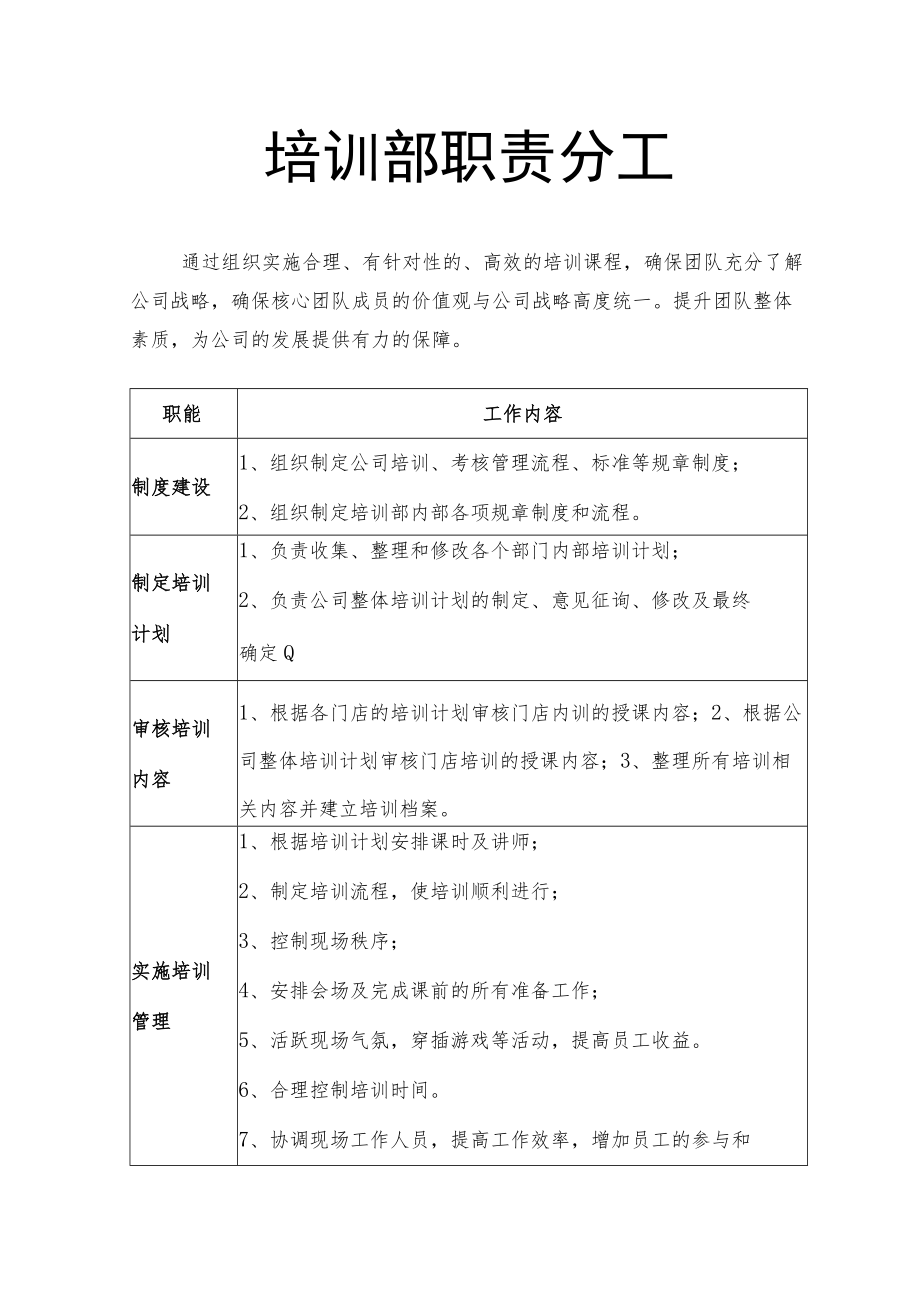 培训部职责分工.docx_第1页