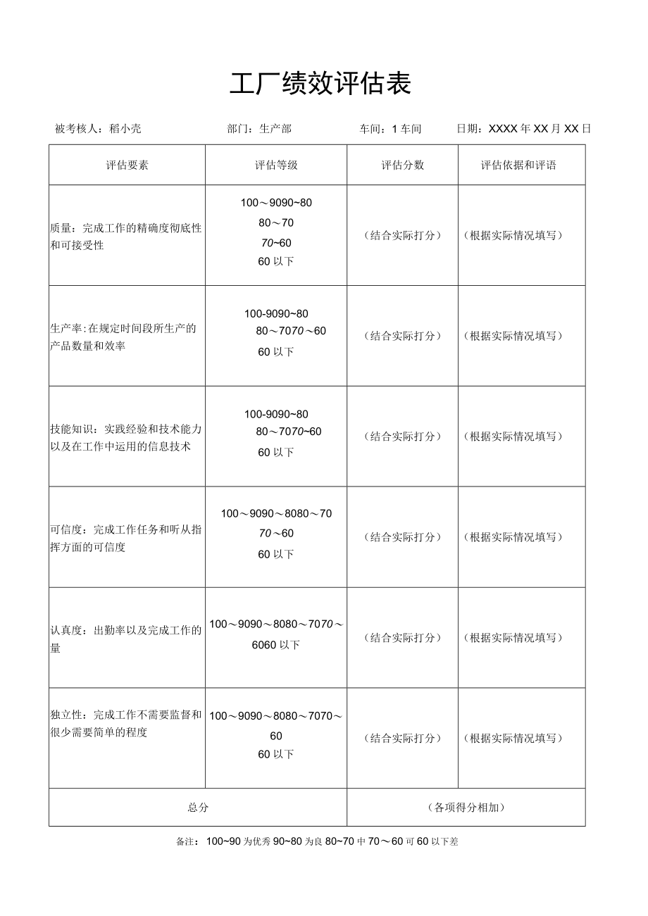 中小规模工厂绩效评估表通用模板.docx_第1页