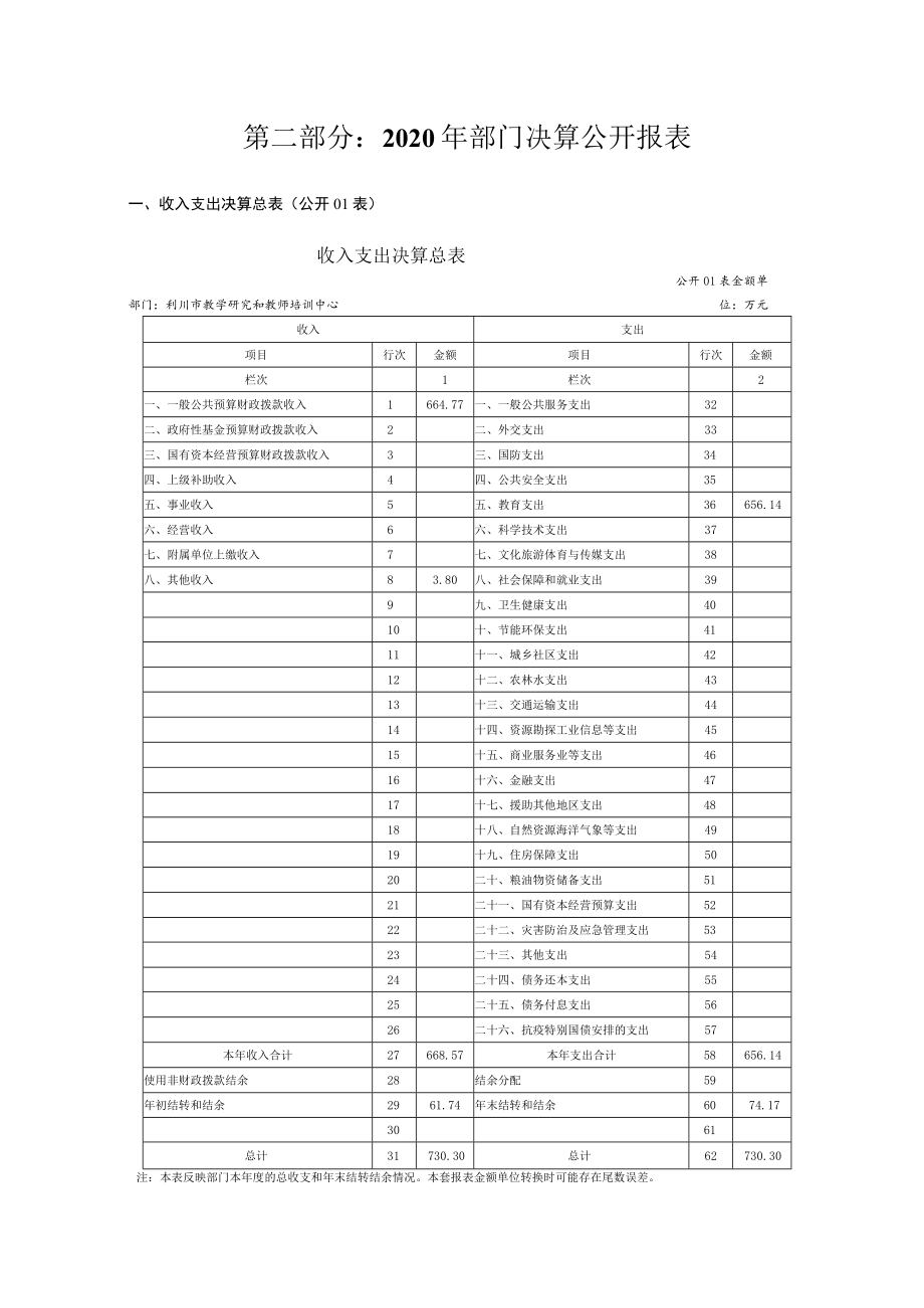 利川市教学研究和教师培训中心2020年度.docx_第3页