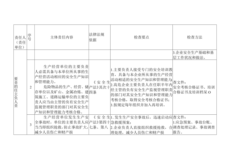 企业安全生产主体责任对标检查手册(40页）.docx_第3页