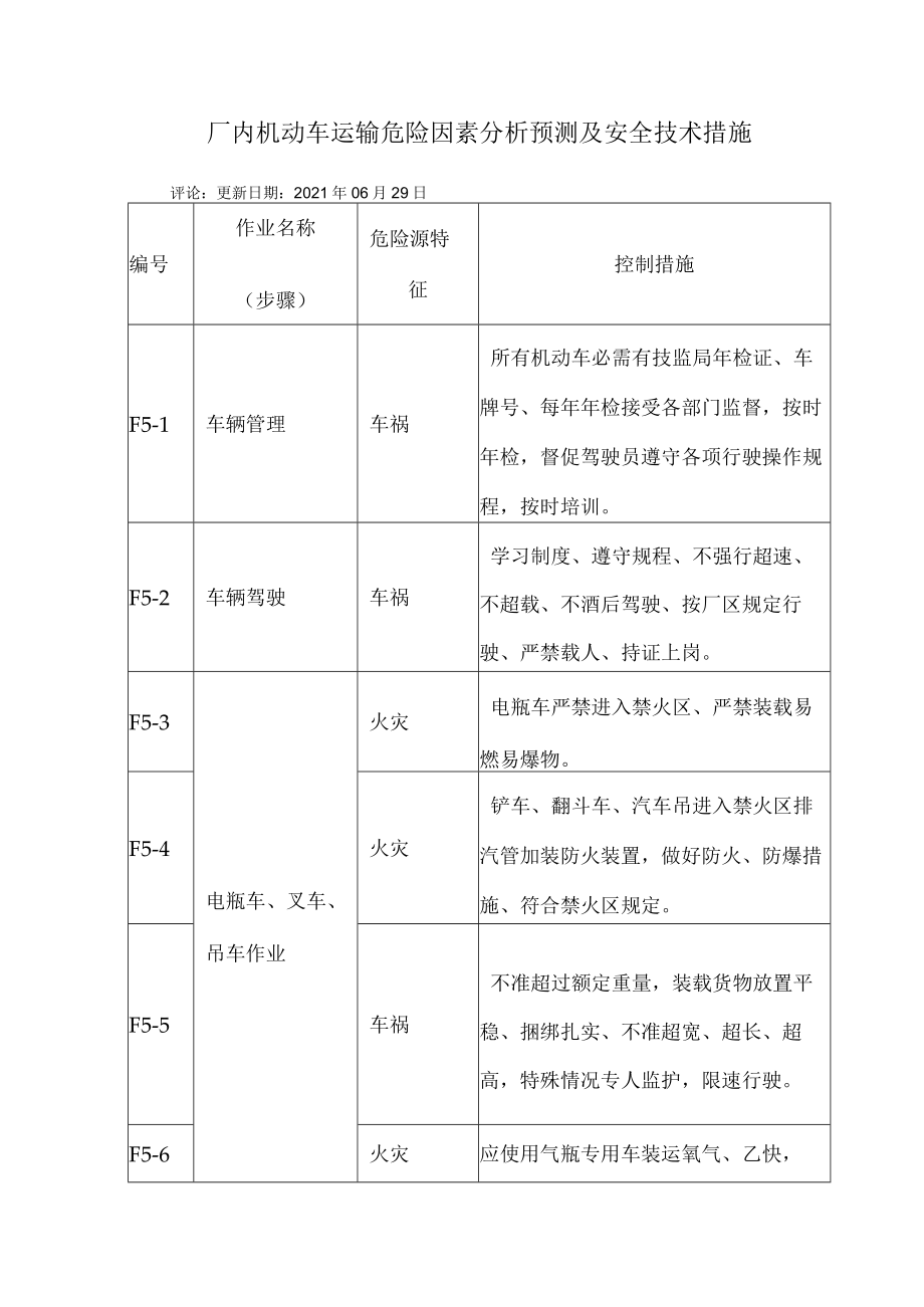 厂内机动车运输危险因素分析预测及安全技术措施.docx_第1页