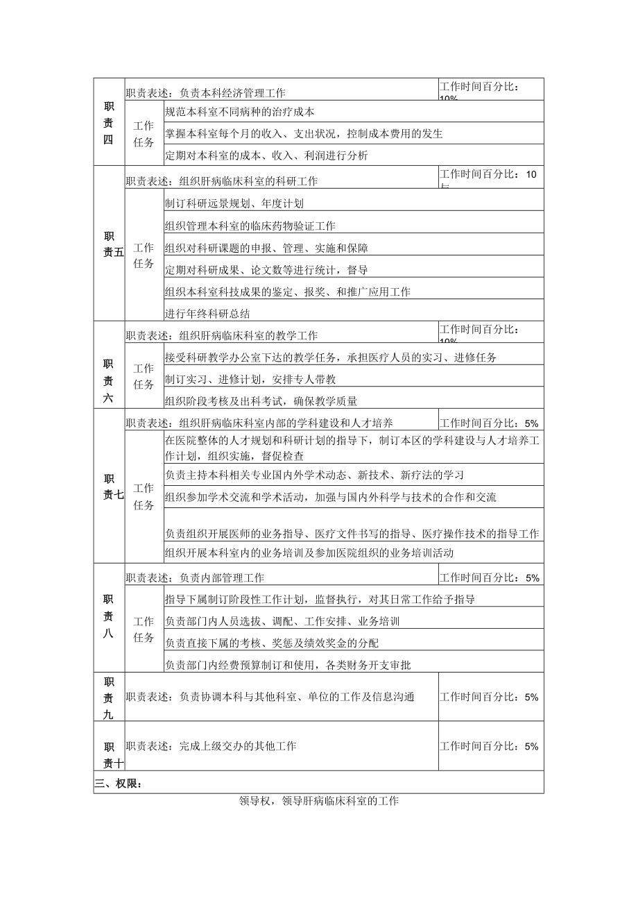 医院通用肝炎一科主任岗位说明书Word表格.docx_第2页