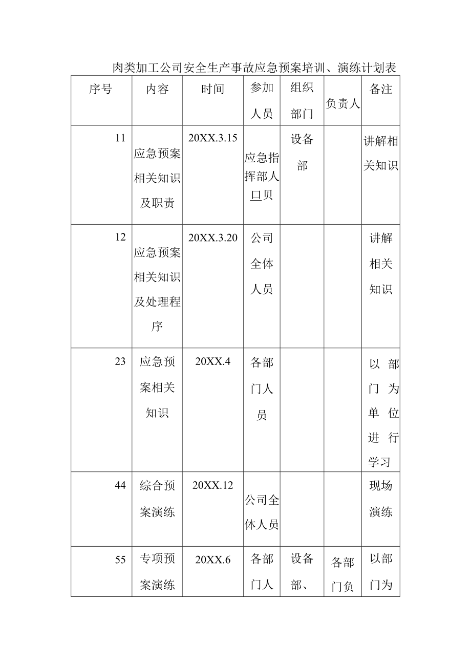 肉类加工公司安全生产事故应急预案培训、演练计划表.docx_第1页