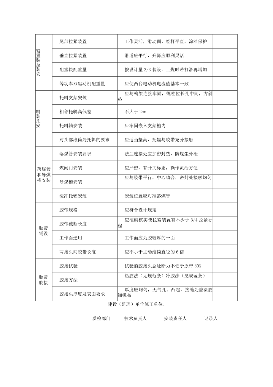 皮带输煤机安装记录表.docx_第2页