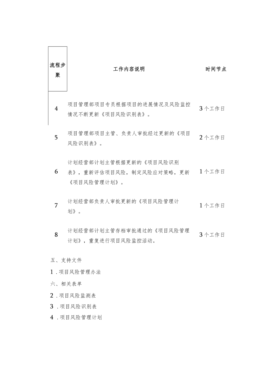 制度范文集锦--工程项目风险管理办法.docx_第2页