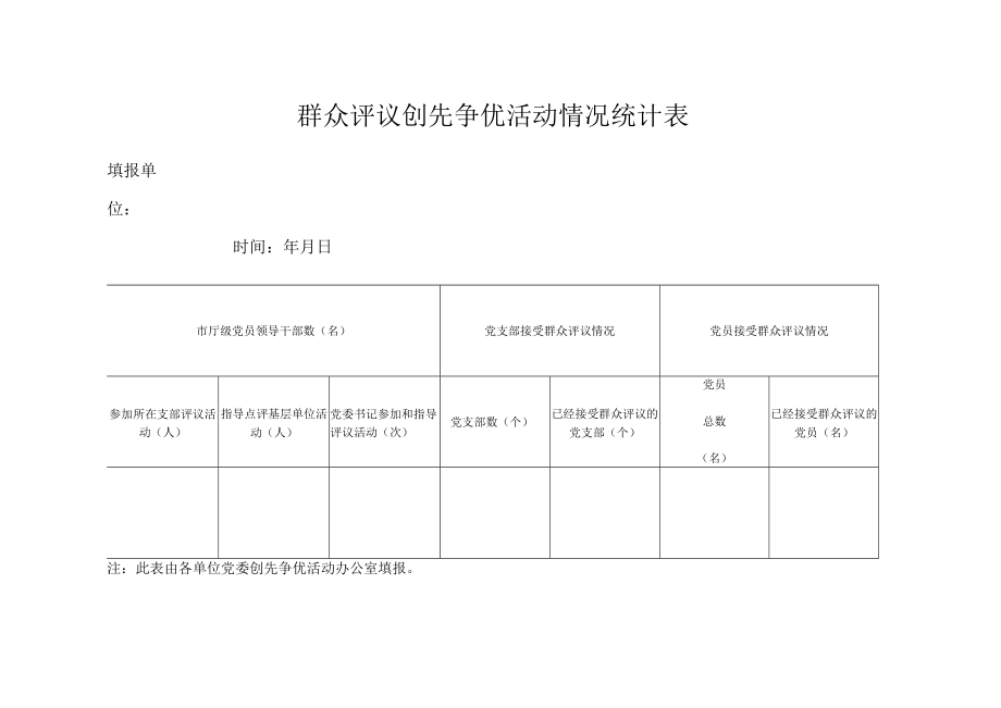 群众评议创先争优活动情况统计表.docx_第1页