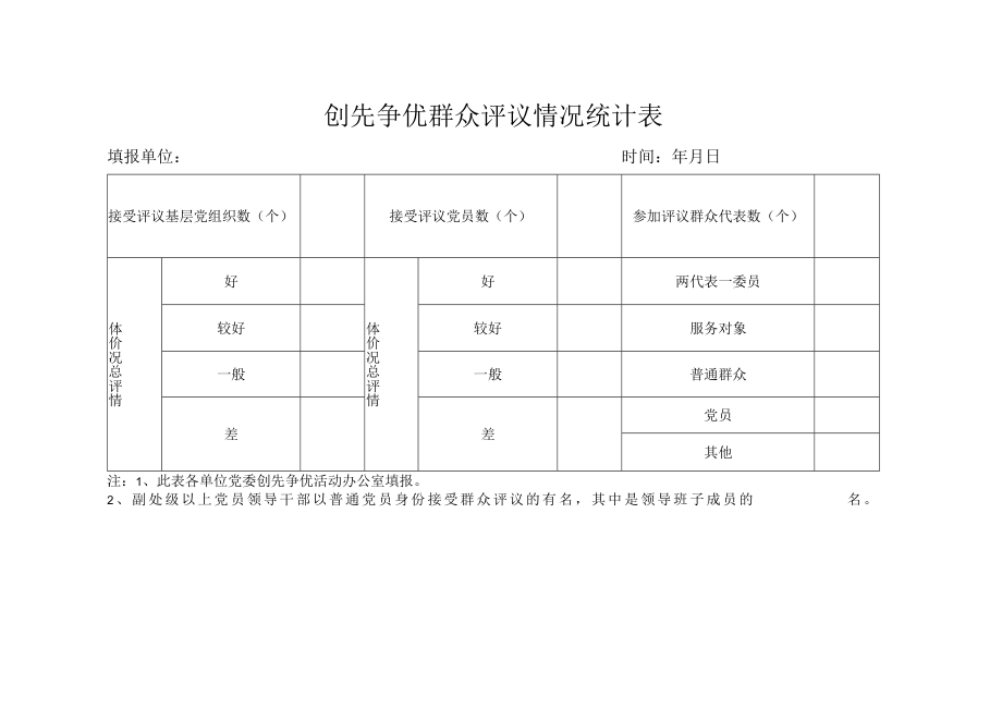 群众评议创先争优活动情况统计表.docx_第2页