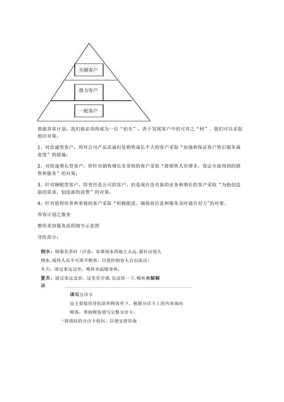 医美整形运营管理养客计划.docx_第2页