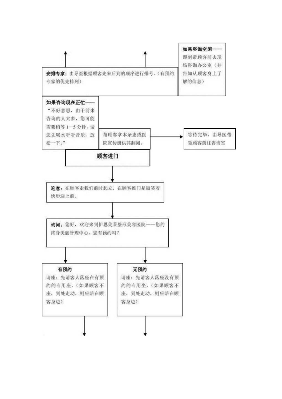 医美整形运营管理养客计划.docx_第3页