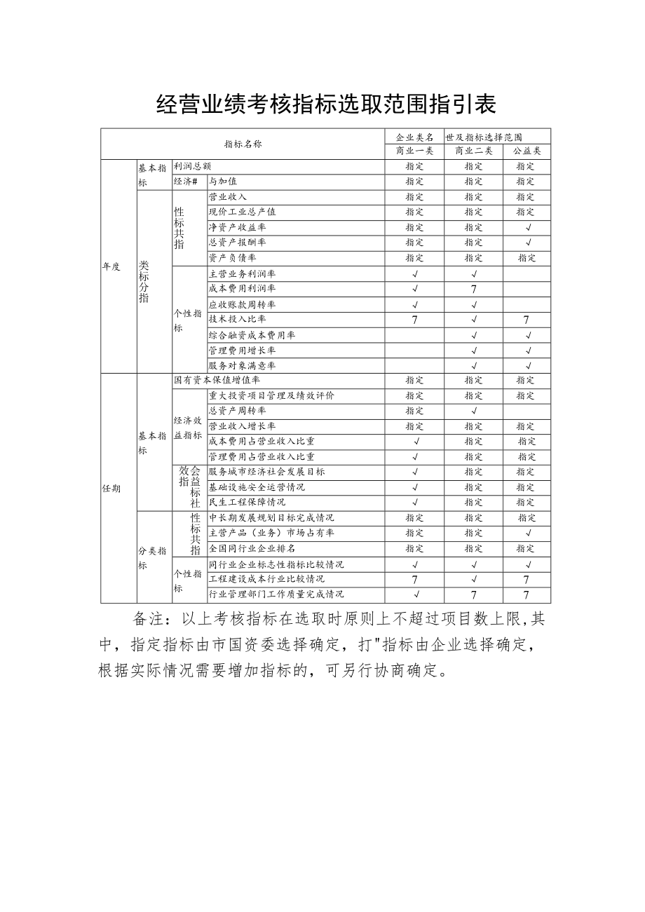 经营业绩考核指标选取范围指引表.docx_第1页