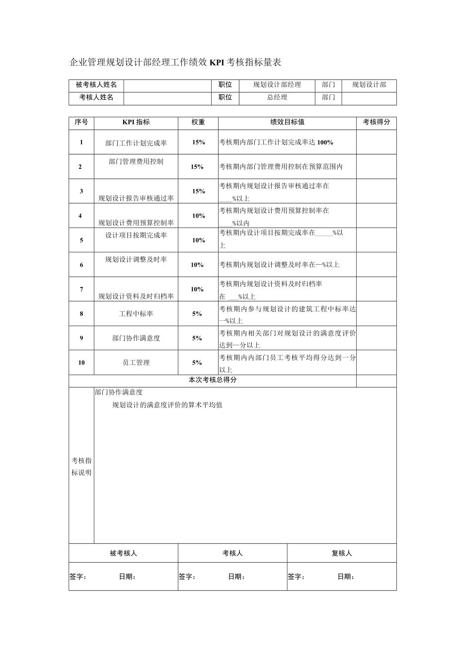 企业管理规划设计部经理工作绩效KPI考核指标量表.docx_第1页