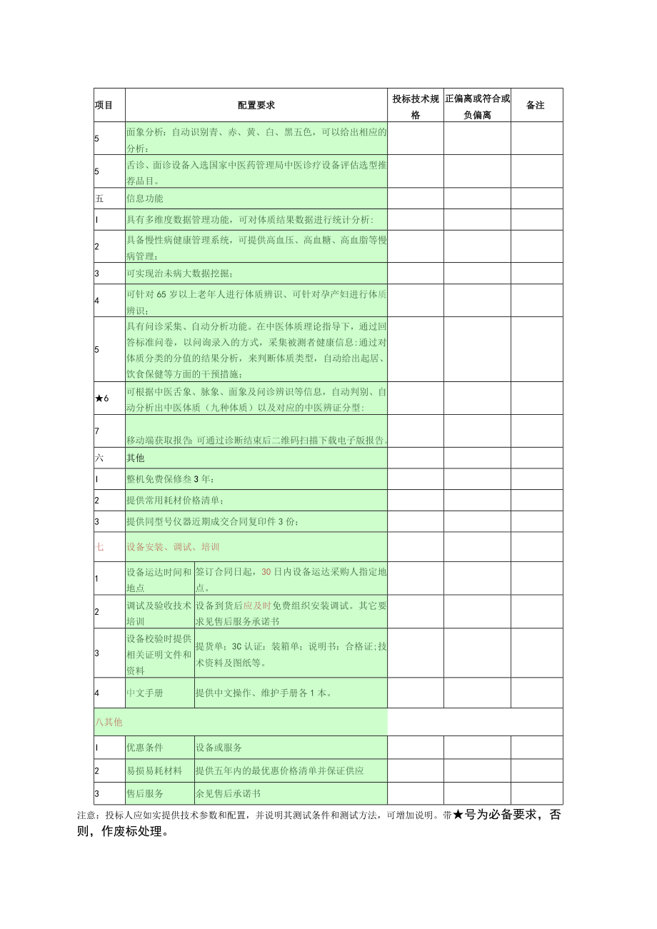 第四章四诊仪国产配置要求表.docx_第2页