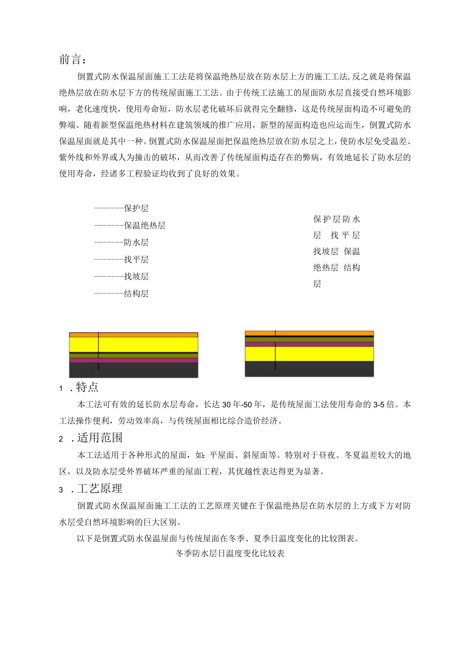 倒置式防水保温屋面施工工法.docx_第2页