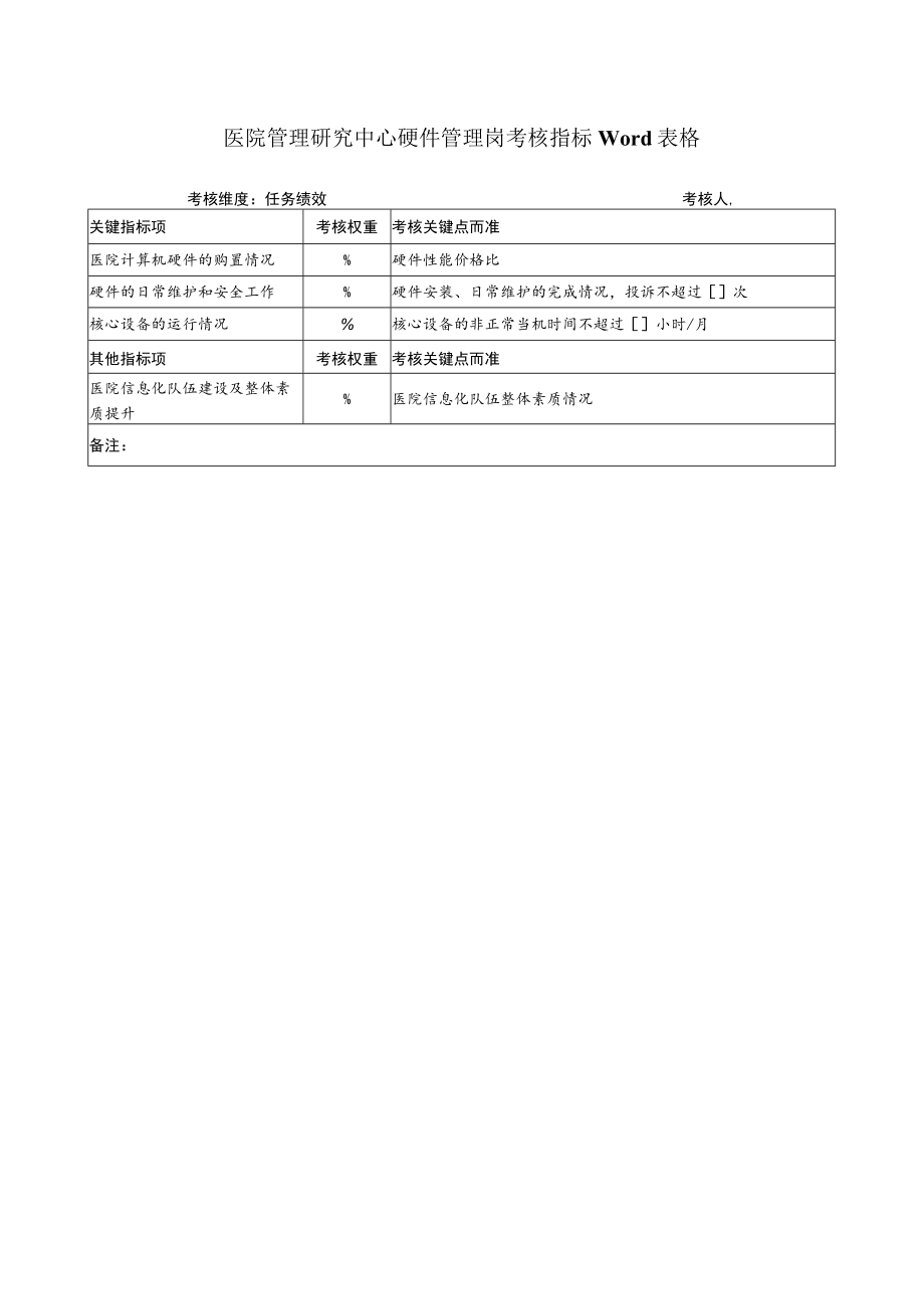 医院管理研究中心硬件管理岗考核指标Word表格.docx_第1页