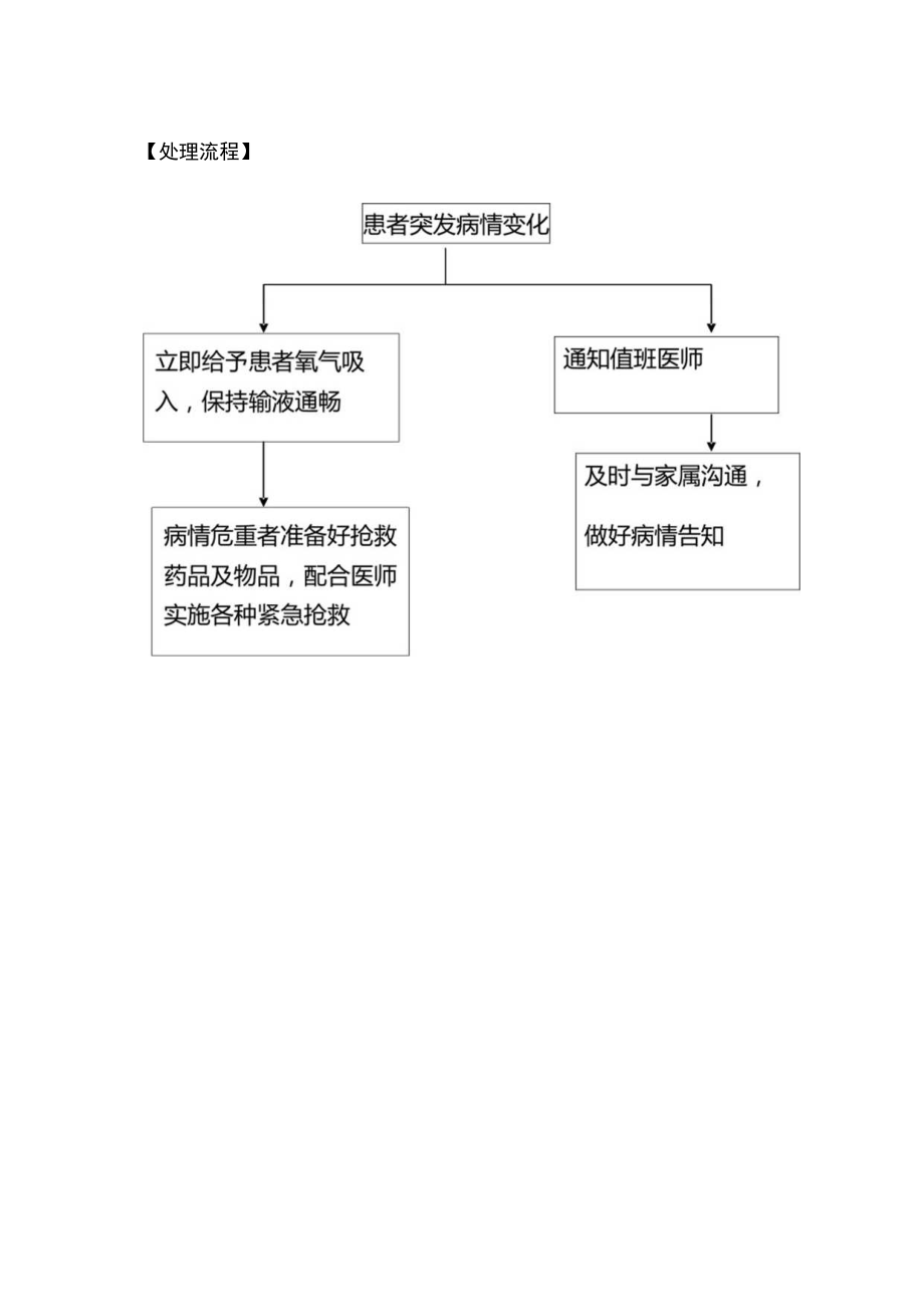 医院医疗护理管理患者突发猝死的应急预案及处理流程.docx_第2页