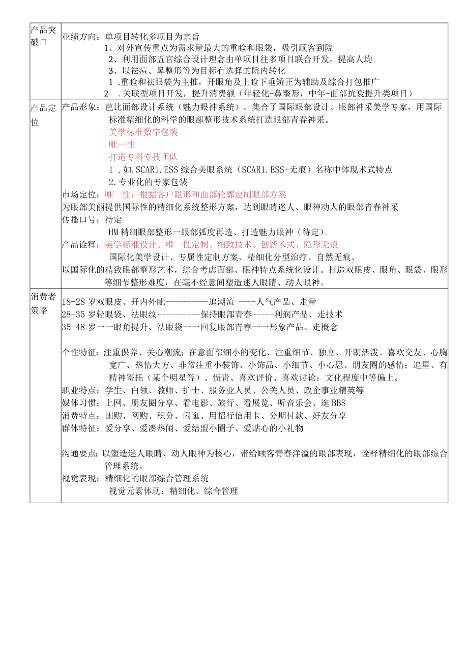 医疗美容眼部整形项目产品营销规划.docx_第2页