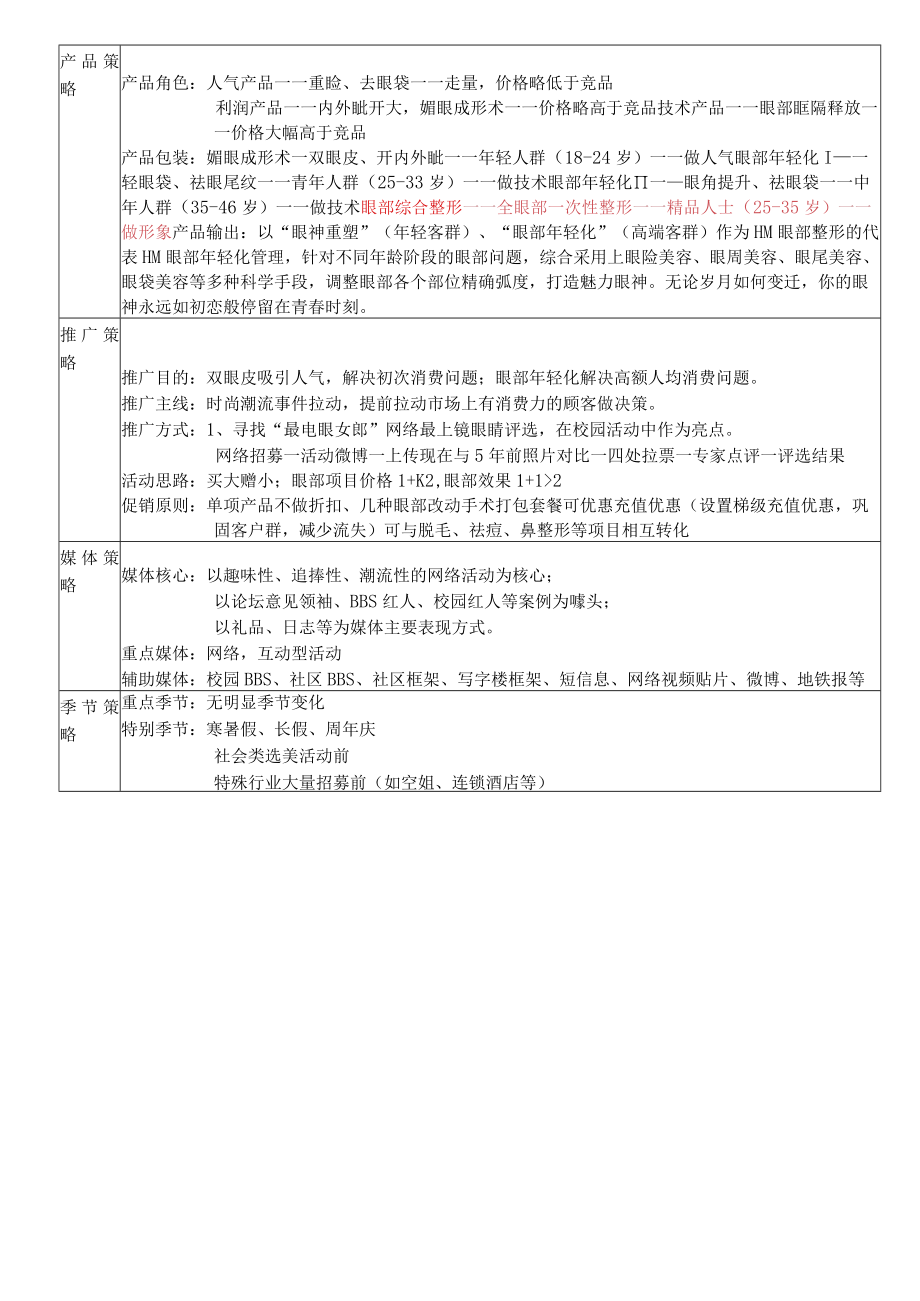 医疗美容眼部整形项目产品营销规划.docx_第3页