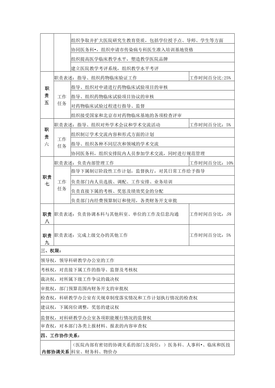 医院通用科研教学办公室主任岗位说明书Word表格.docx_第2页