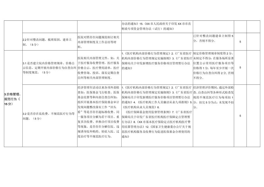 公立医疗机构经济管理评价表.docx_第2页