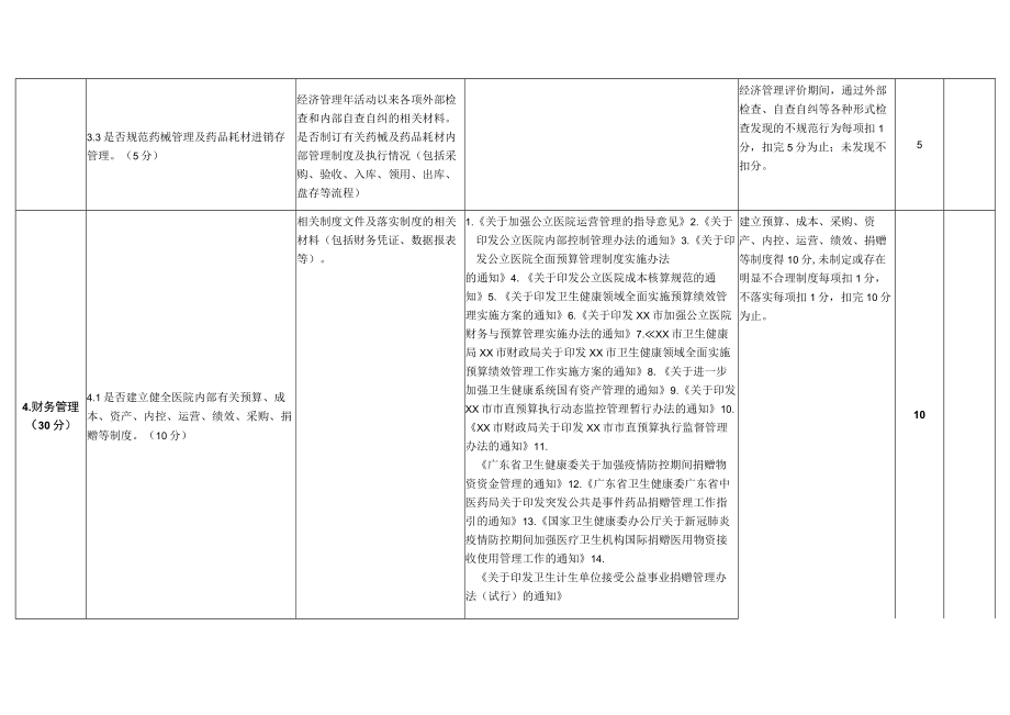 公立医疗机构经济管理评价表.docx_第3页