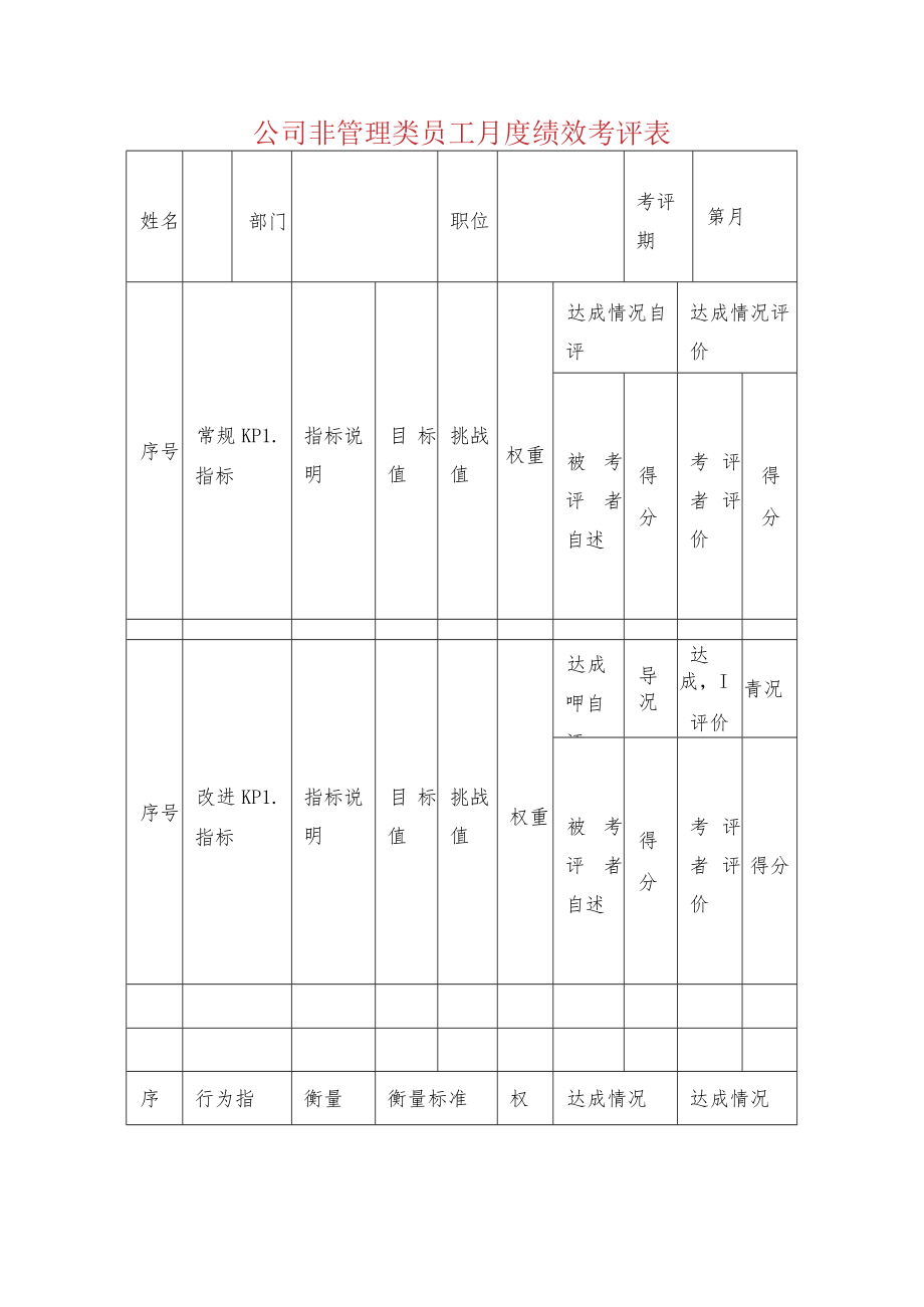 公司非管理类员工月度绩效考评表.docx_第1页