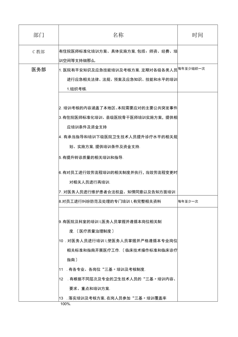 等级医院评审-各部门要求培训内容.docx_第1页