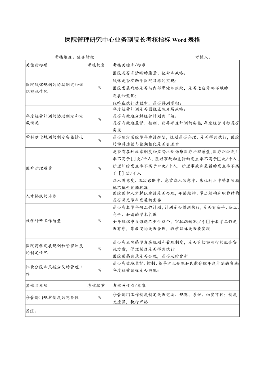 医院管理研究中心业务副院长考核指标Word表格.docx_第1页