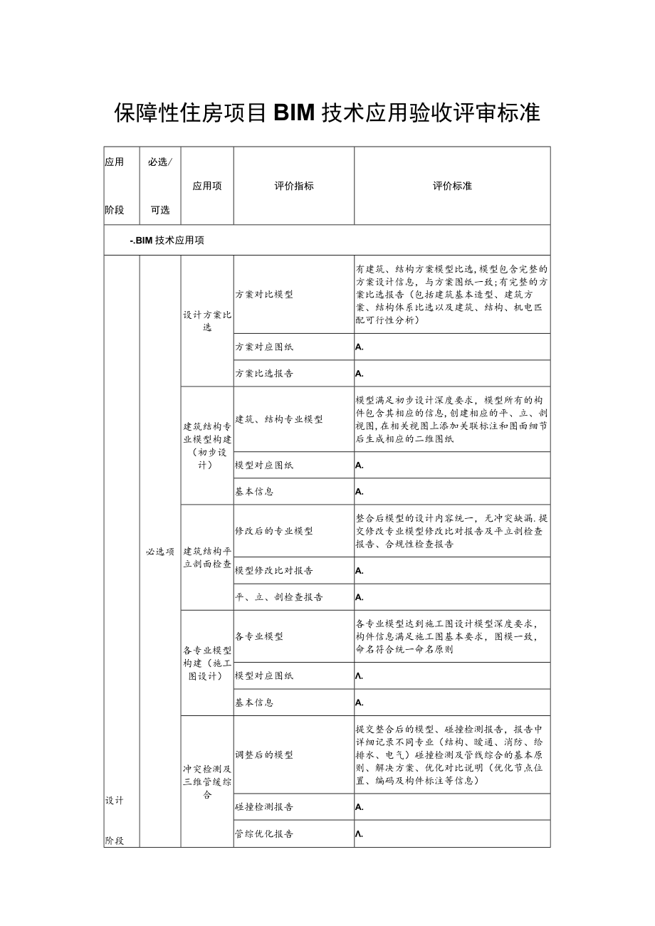 保障性住房项目BIM技术应用验收评审标准.docx_第1页