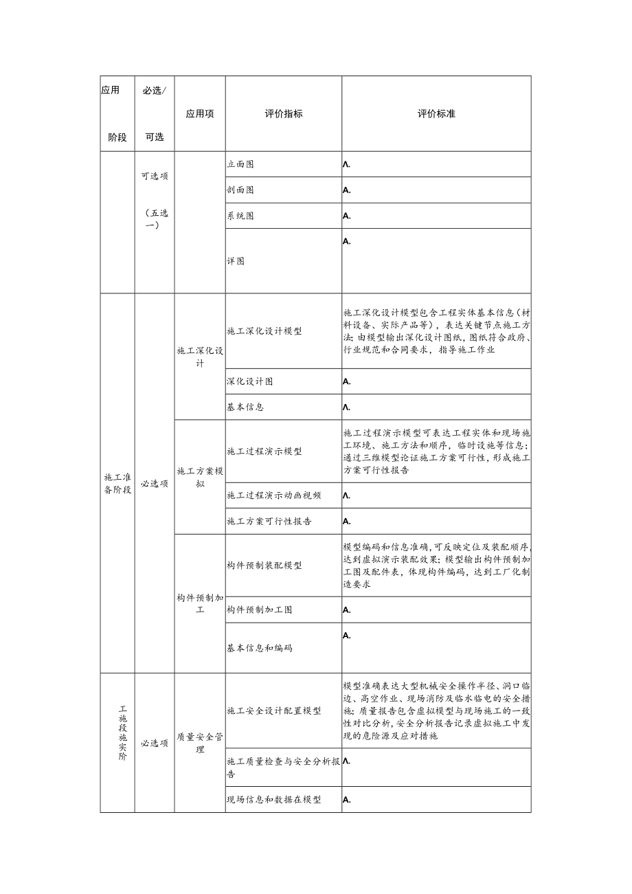 保障性住房项目BIM技术应用验收评审标准.docx_第3页