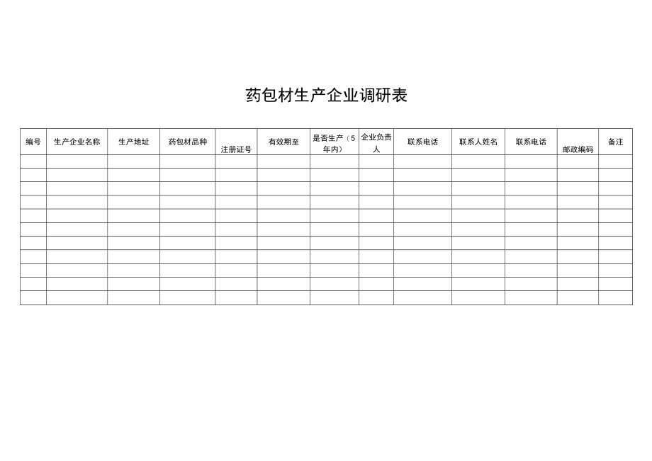 药包材生产企业调研表.docx_第1页