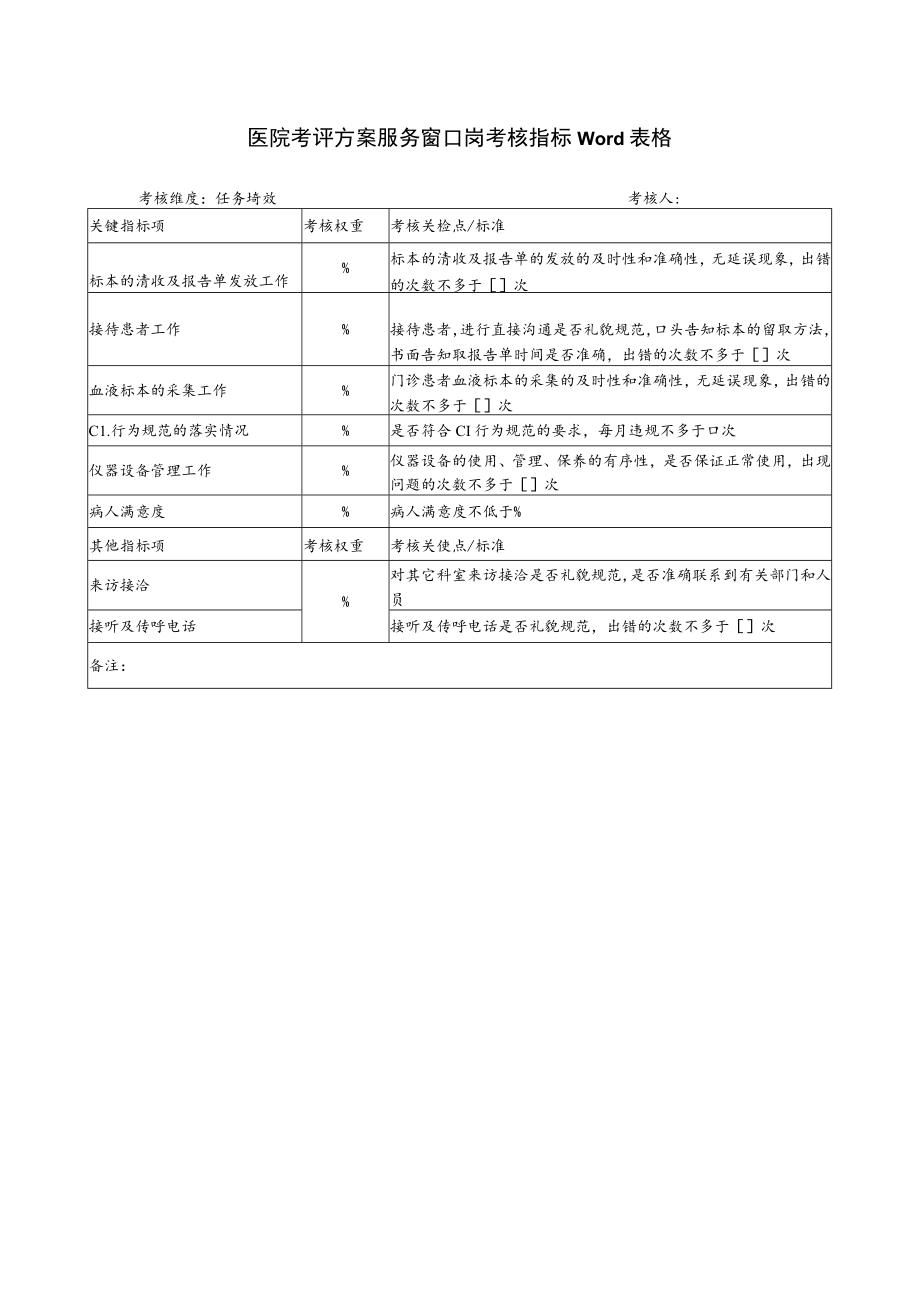 医院考评方案服务窗口岗考核指标Word表格.docx_第1页